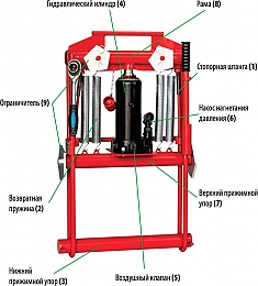 Конструкция передавливателя гидравлического для полиэтиленовых труб Brexit BrexPress G225, 20 т