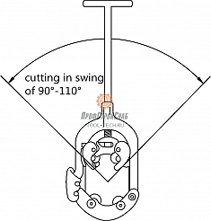 Применение трубореза ручного с хомутной защелкой Shtall H8S