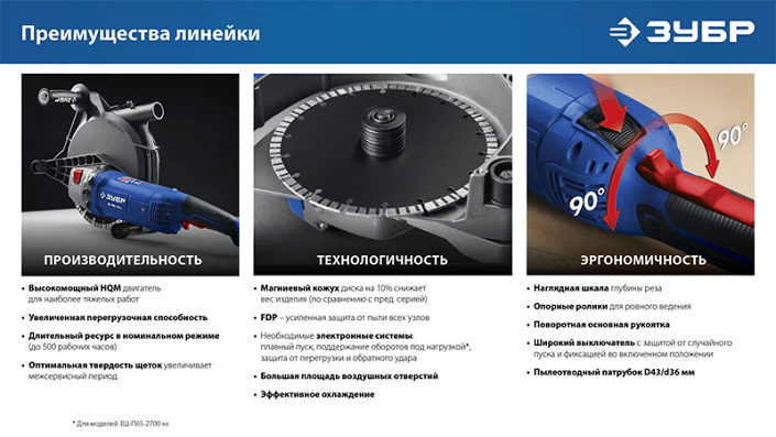 Характеристики бороздоделов Зубр Профессионал ЗШ-П45-2200 ПТ