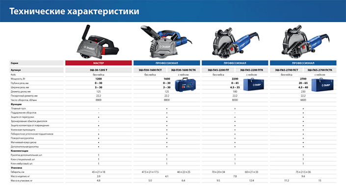 Технические характеристики штробореза Зубр Профессионал ЗШ-П30-1600 ПСТ Технические характеристики штробореза Зубр Профессионал ЗШ-П30-1600 ПСТ